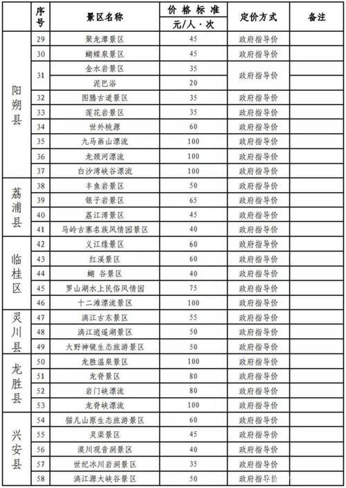 桂林漓江门票价格表_桂林漓江风景区门票多少钱一个人