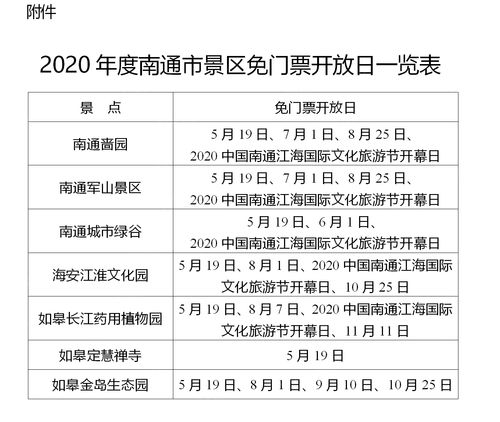 南通旅游景点免费开放_南通旅游节免费景区2020