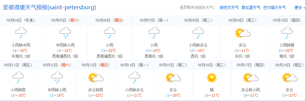 俄罗斯天气预报15天_俄罗斯天气预报15天查询