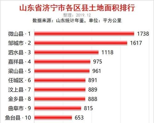 山东省最穷的十个县_山东省最穷的十个县最新排名