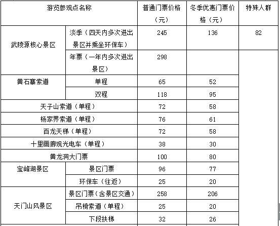 张家界景区门票价格一览表_张家界几月份去玩是最佳时间