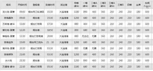 烟台市到大连市轮渡时刻表_烟台市到大连市轮渡时刻表在哪买票