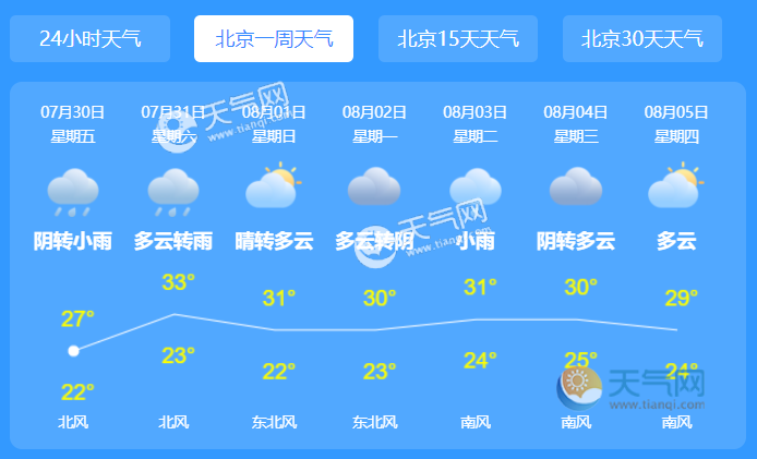 北京天气预报15天30天-北京天气预报15天30天旅游