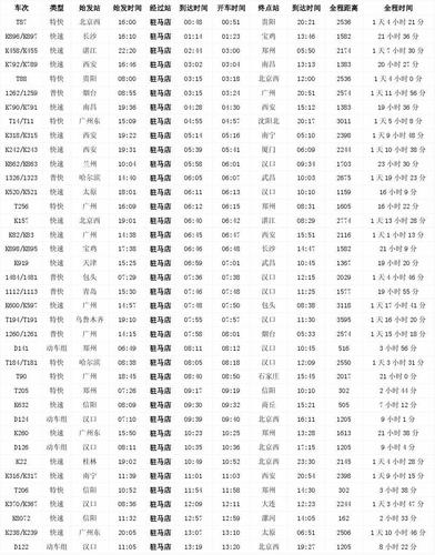 火车班次查询时间表-火车班次查询时间表最新