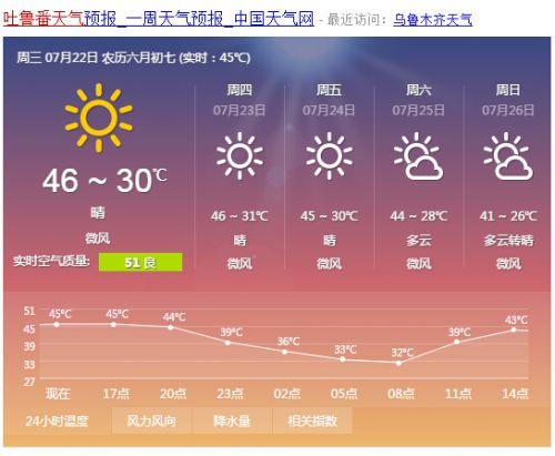 吐鲁番天气预报_吐鲁番天气预报7天