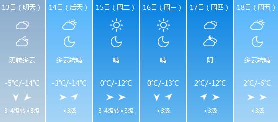 平遥古城天气_平遥古城天气预报15天天气