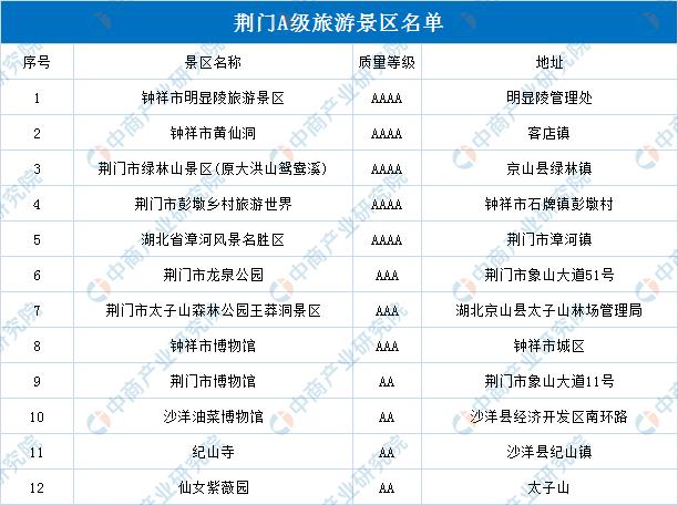 湖北免费旅游景点名单_2021湖北免费旅游景点