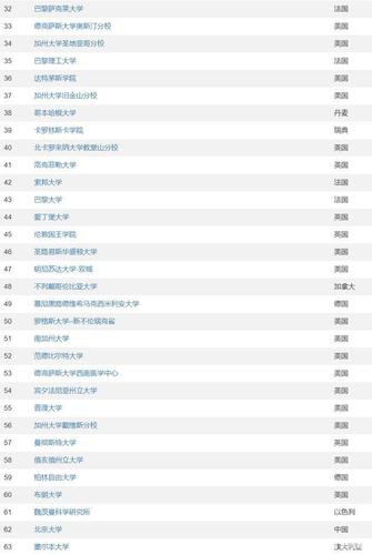 墨尔本大学世界排名_清华大学世界排名