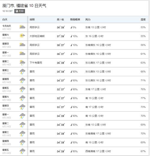 福建天气预报_福建天气预报一周 7天