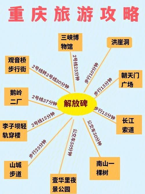 重庆解放碑附近景点-重庆解放碑附近景点分布图